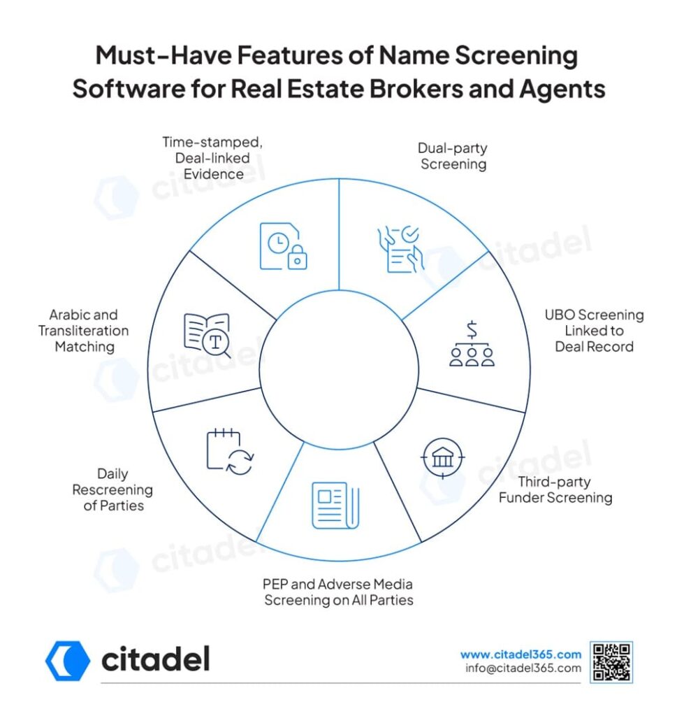 Must-Have Features of Name Screening Software for Real Estate Brokers and Agents