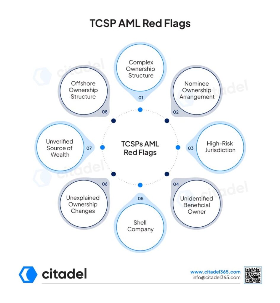 TCSP AML Red Flags