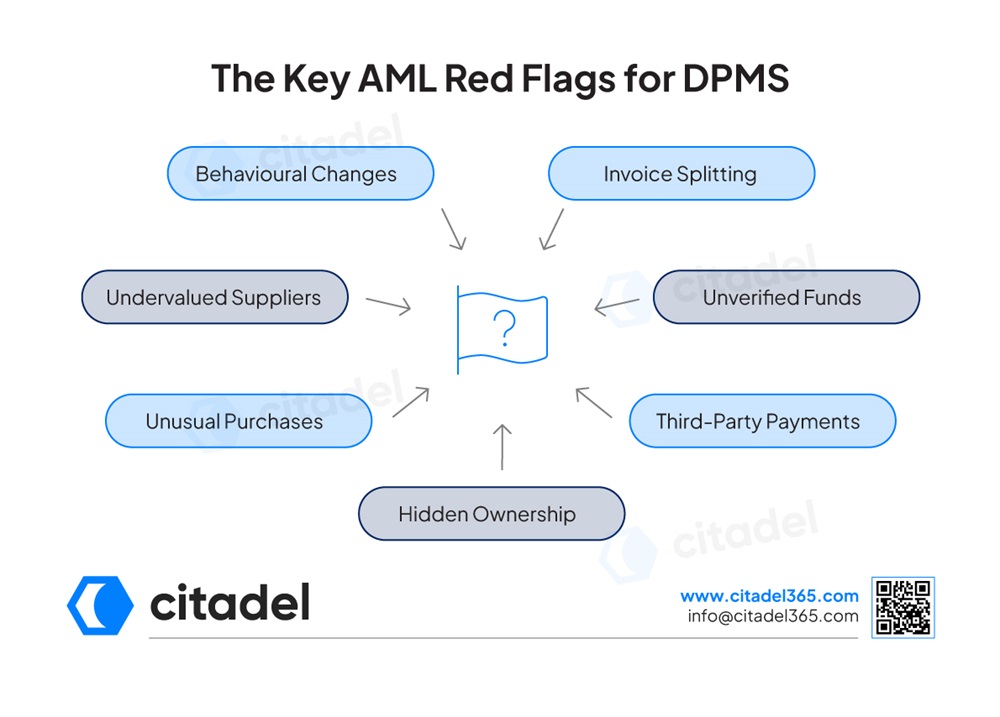 The key AML Red Flags for DPMS