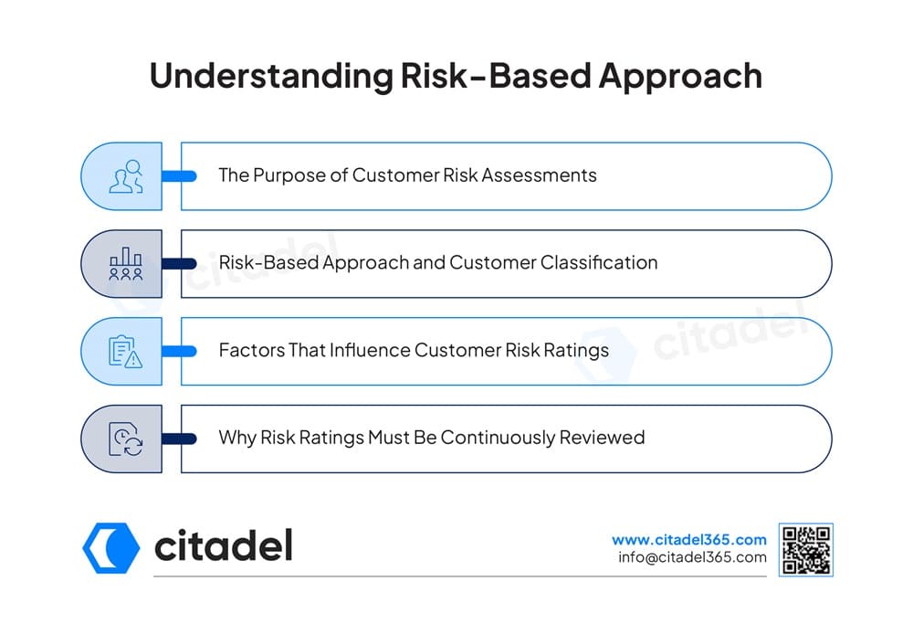 Understanding Risk-Based Approach