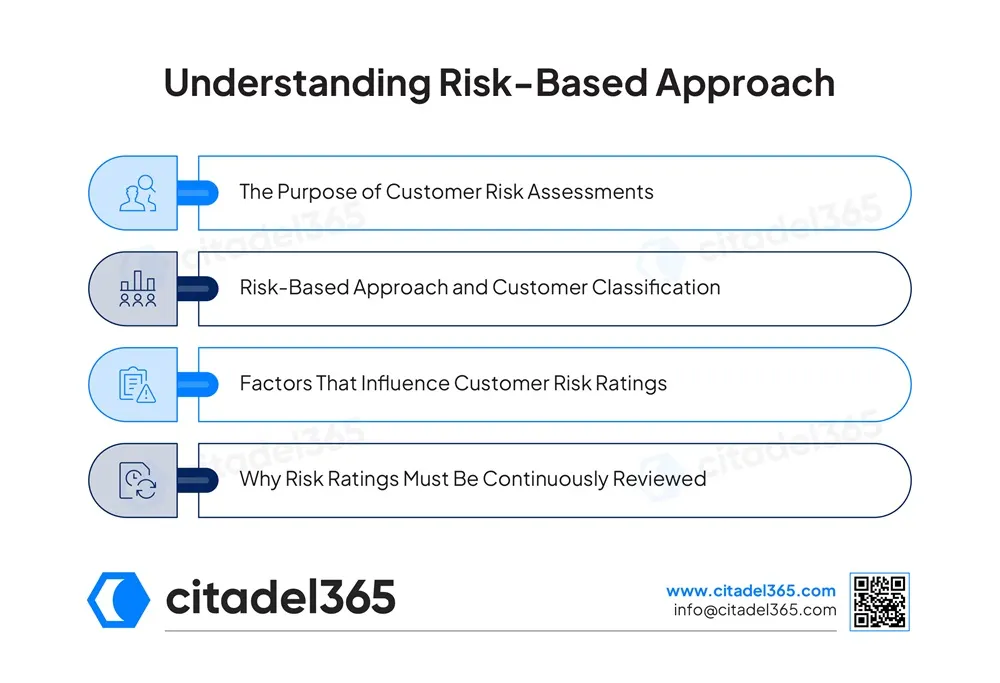 Understanding Risk-Based Approach