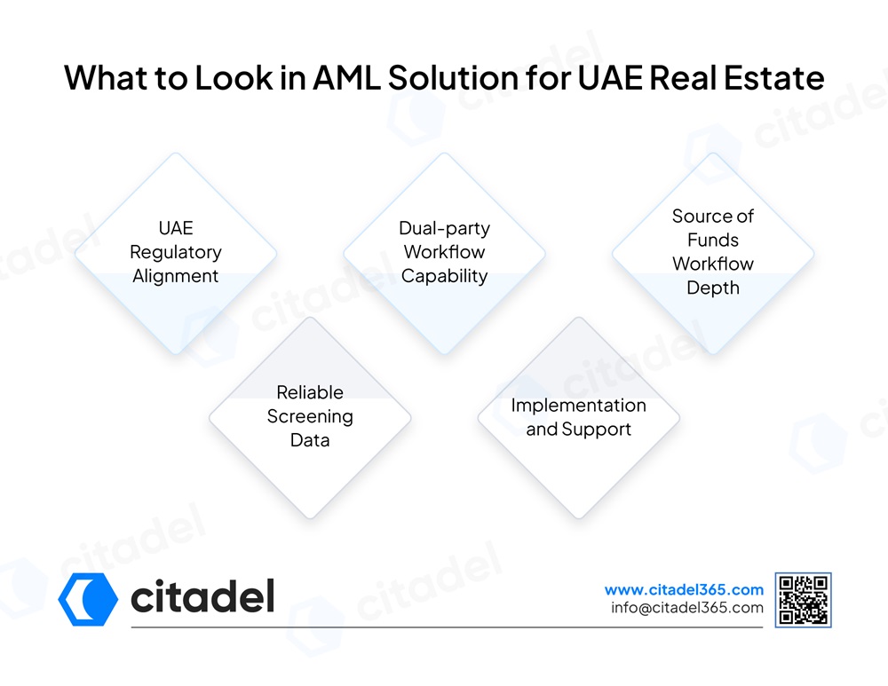 What to Look in AML Solution for UAE Real Estate