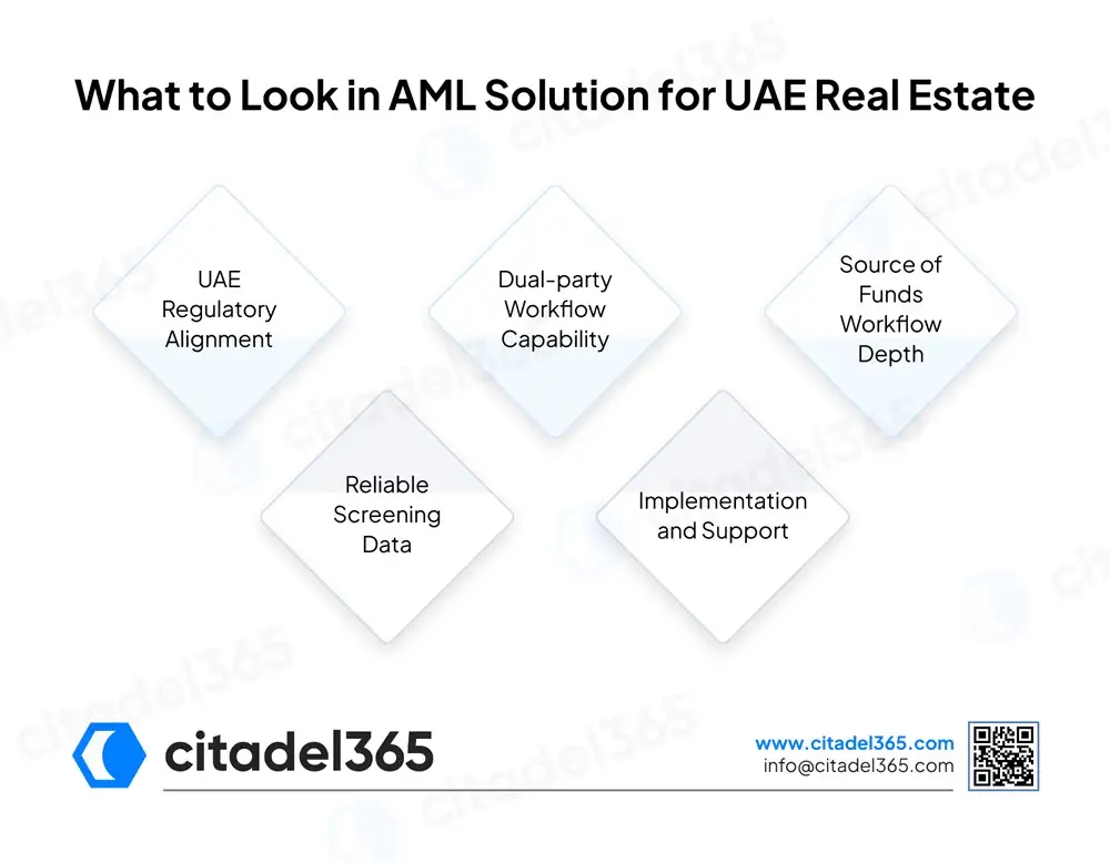 What to Look in AML Solution for UAE Real Estate