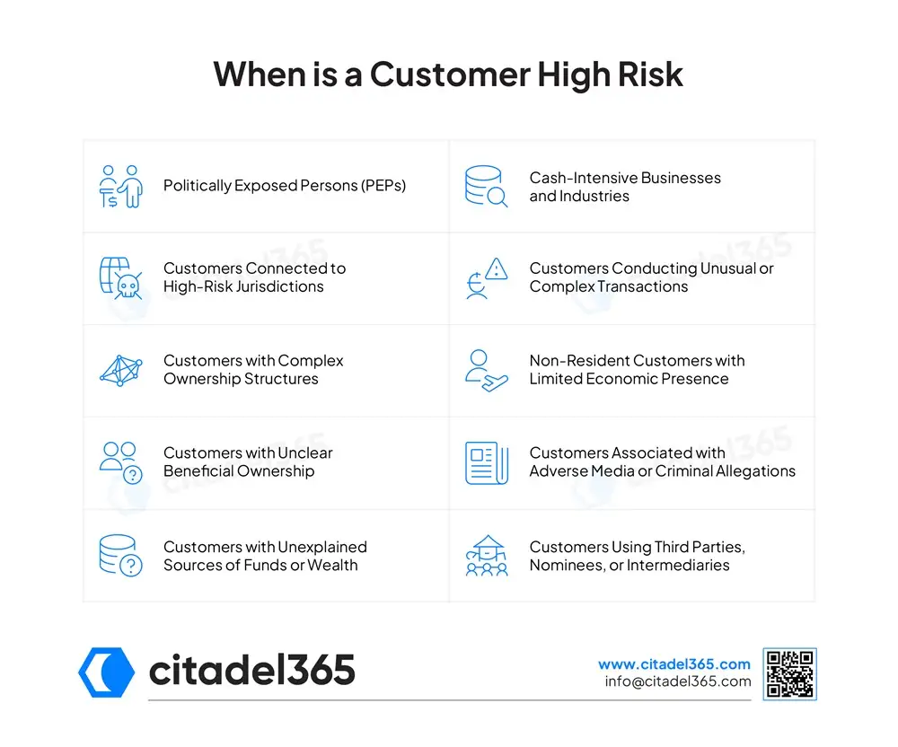 When is a Customer High Risk