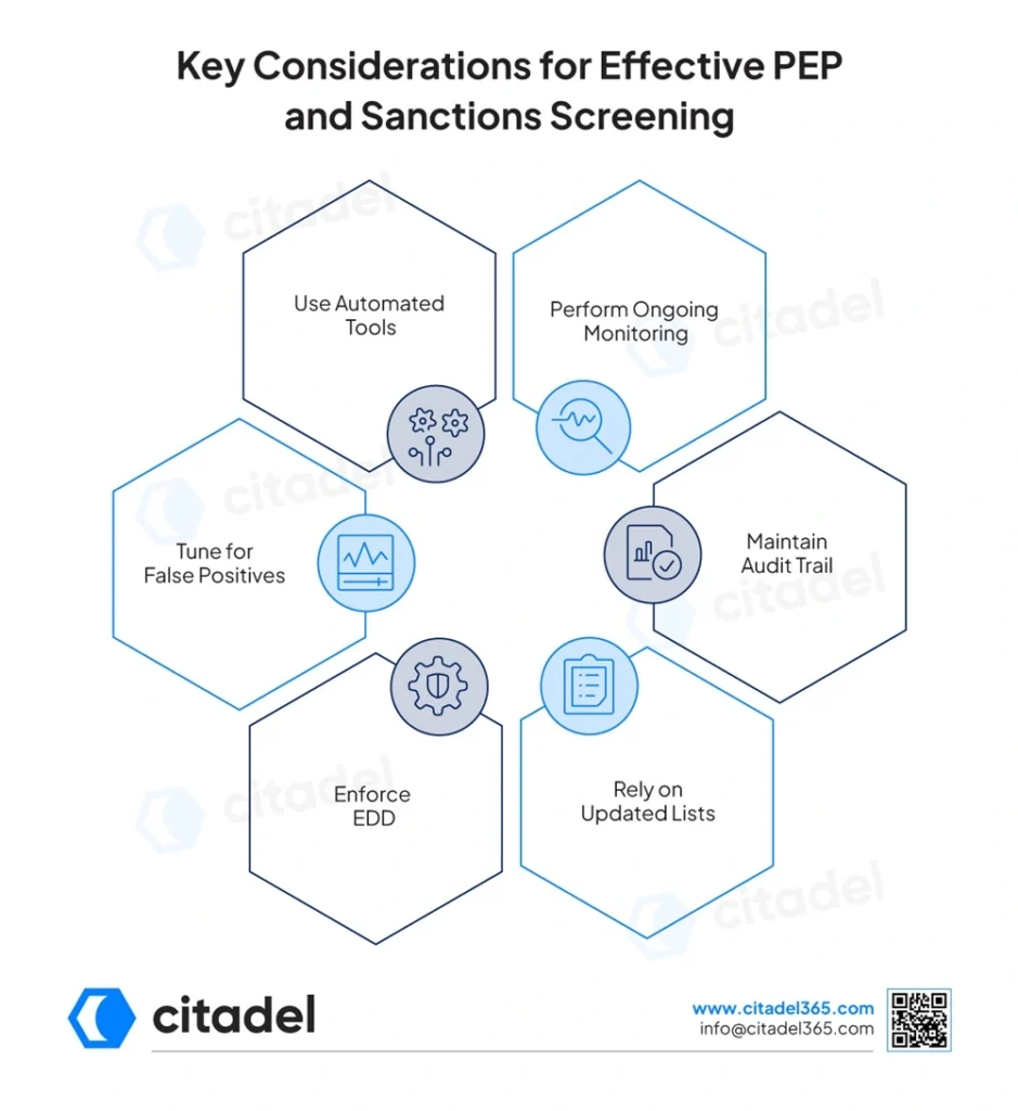 Key Considerations for Effective PEP and Sanctions Screening