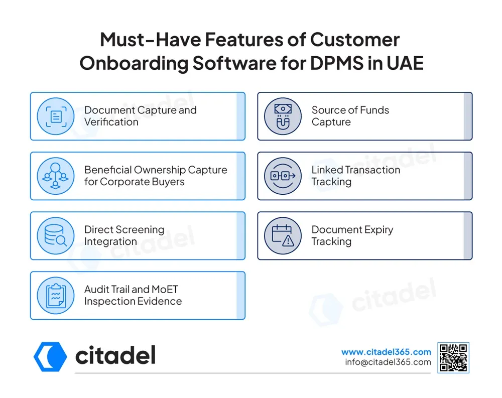 Must-Have Features of Customer Onboarding Software for DPMS in UAE