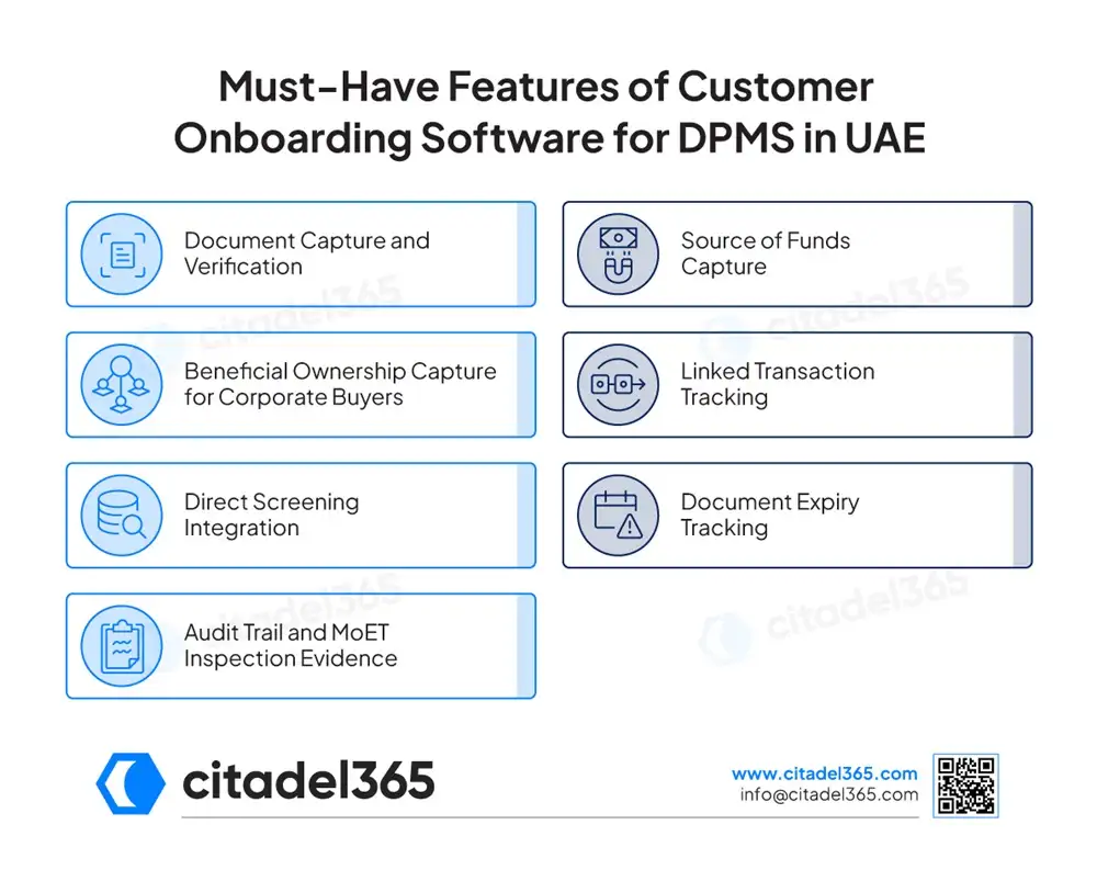 Must-Have Features of Customer Onboarding Software for DPMS in UAE