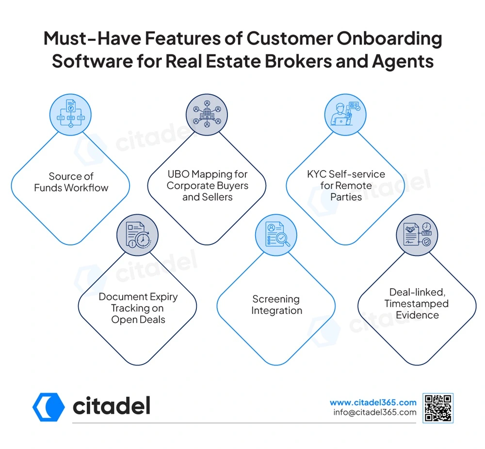 Must-Have Features of Customer Onboarding Software for Real Estate Brokers and Agents