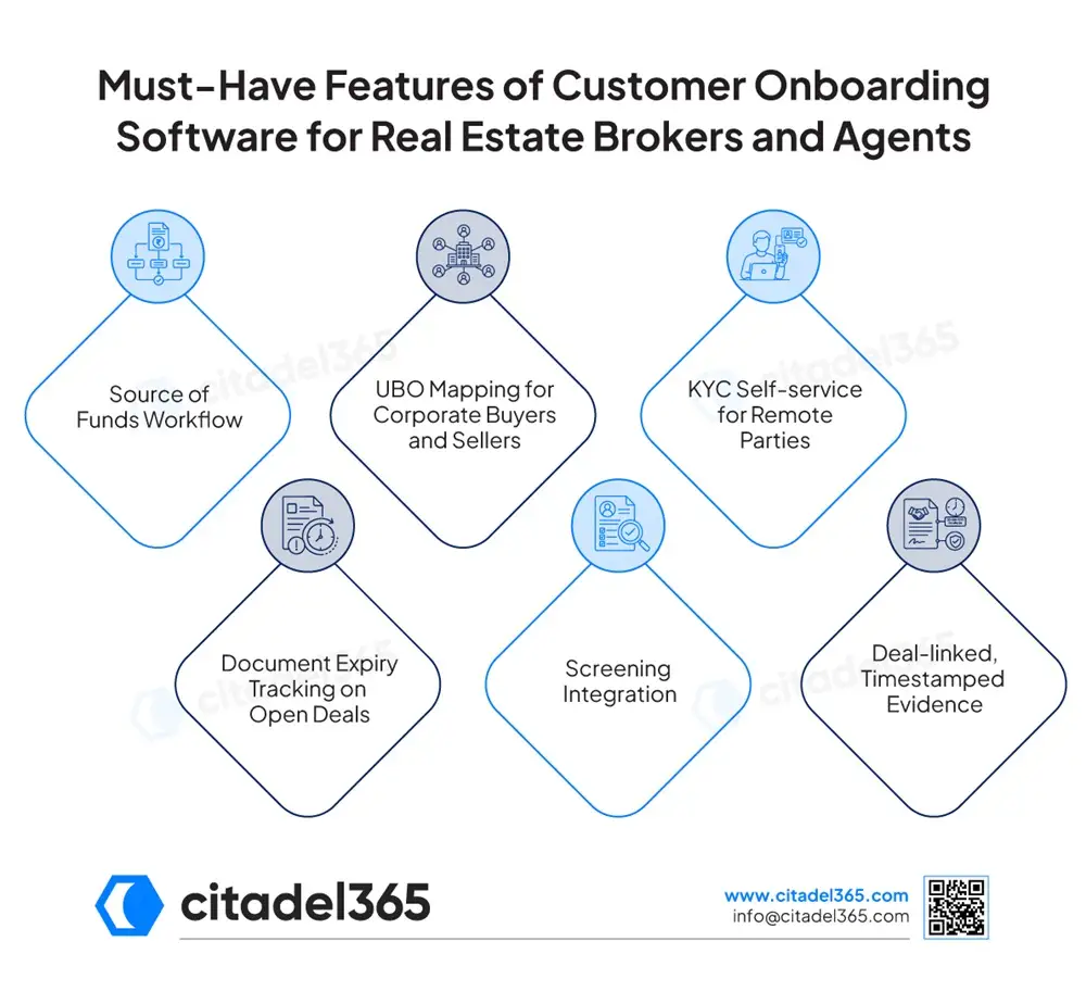 Must-Have Features of Customer Onboarding Software for Real Estate Brokers and Agents