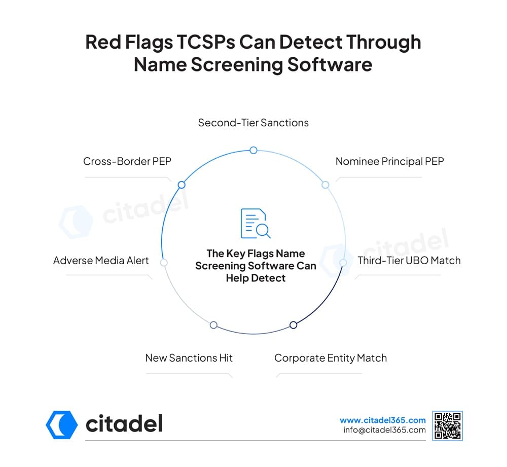 Red Flags TCSPs Can Detect Through Name Screening Software