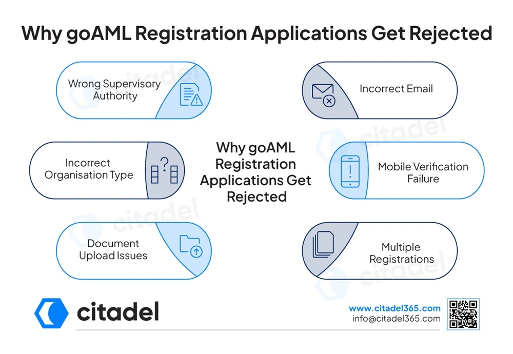 Why goAML Registration Applications Get Rejected