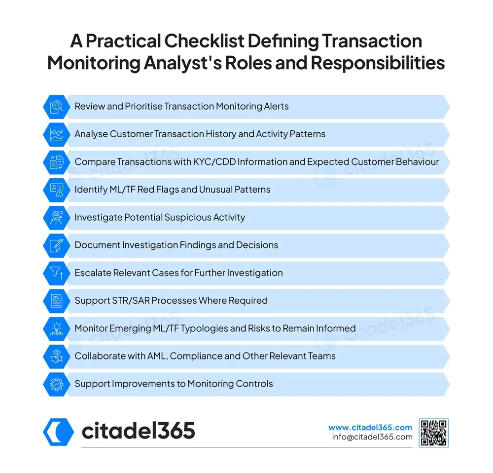 A Practical Checklist Defining Transaction Monitoring Analyst's Roles and Responsibilities