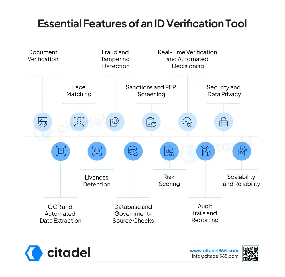 Essential Features of an ID Verification Tool