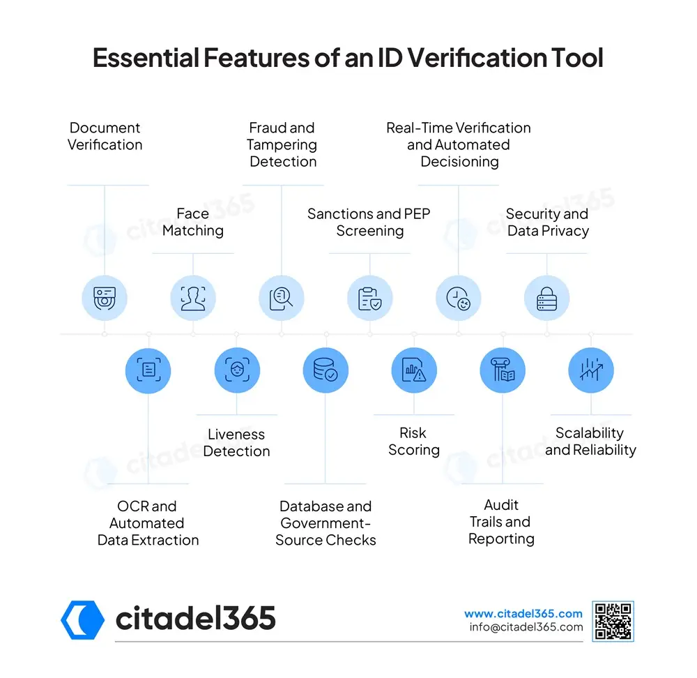 Essential Features of an ID Verification Tool