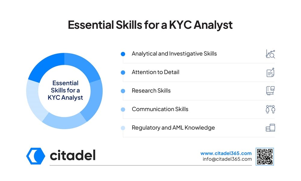 Essential Skills for a KYC Analyst