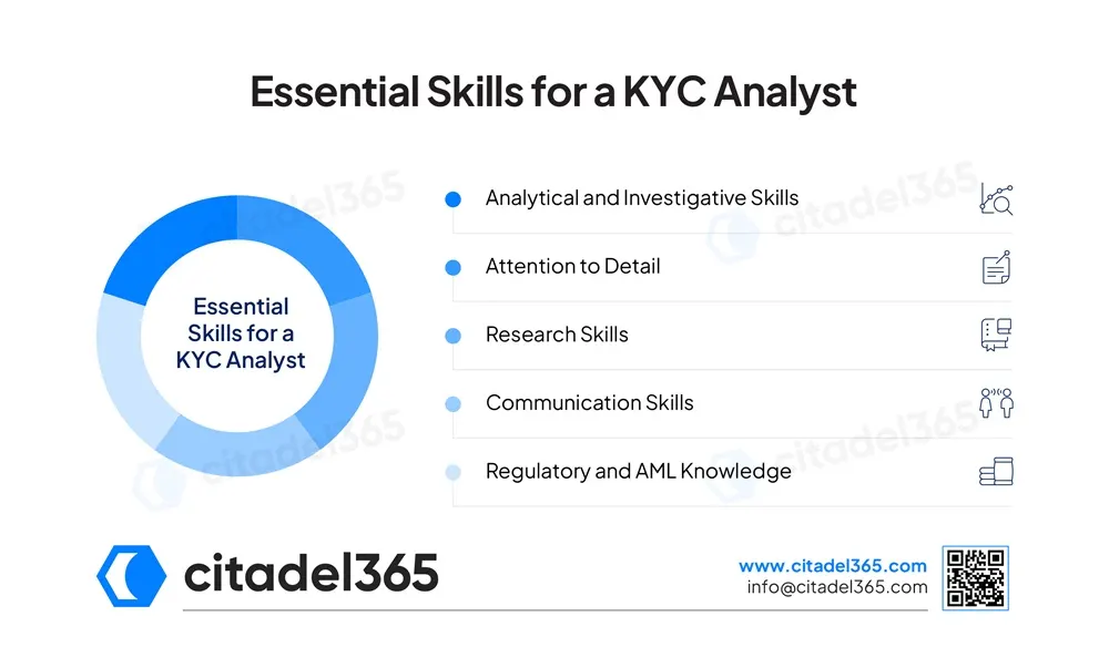 Essential Skills for a KYC Analyst