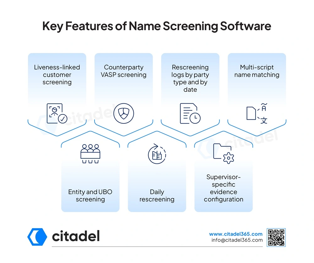 Key Features of Name Screening Software for VASPs