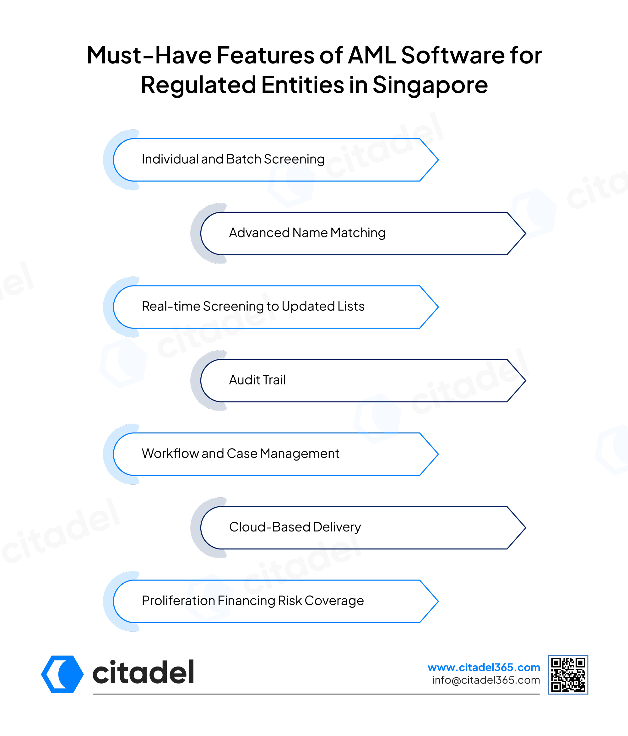 Must-Have-Features-of-AML-Software-for-Regulated-Entities-in-Singapore
