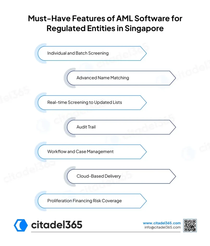 Must Have Features of AML Software for Regulated Entities in Singapore