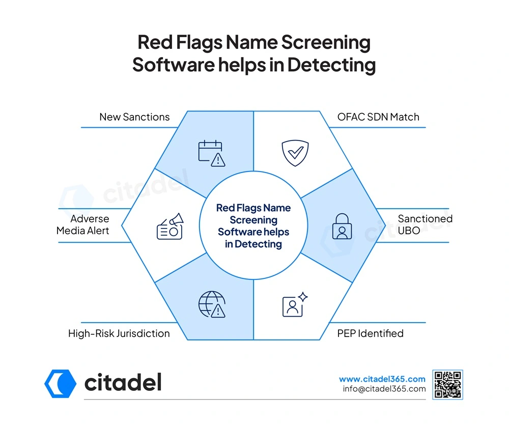 Red Flags Name Screening Software Helps in Detecting