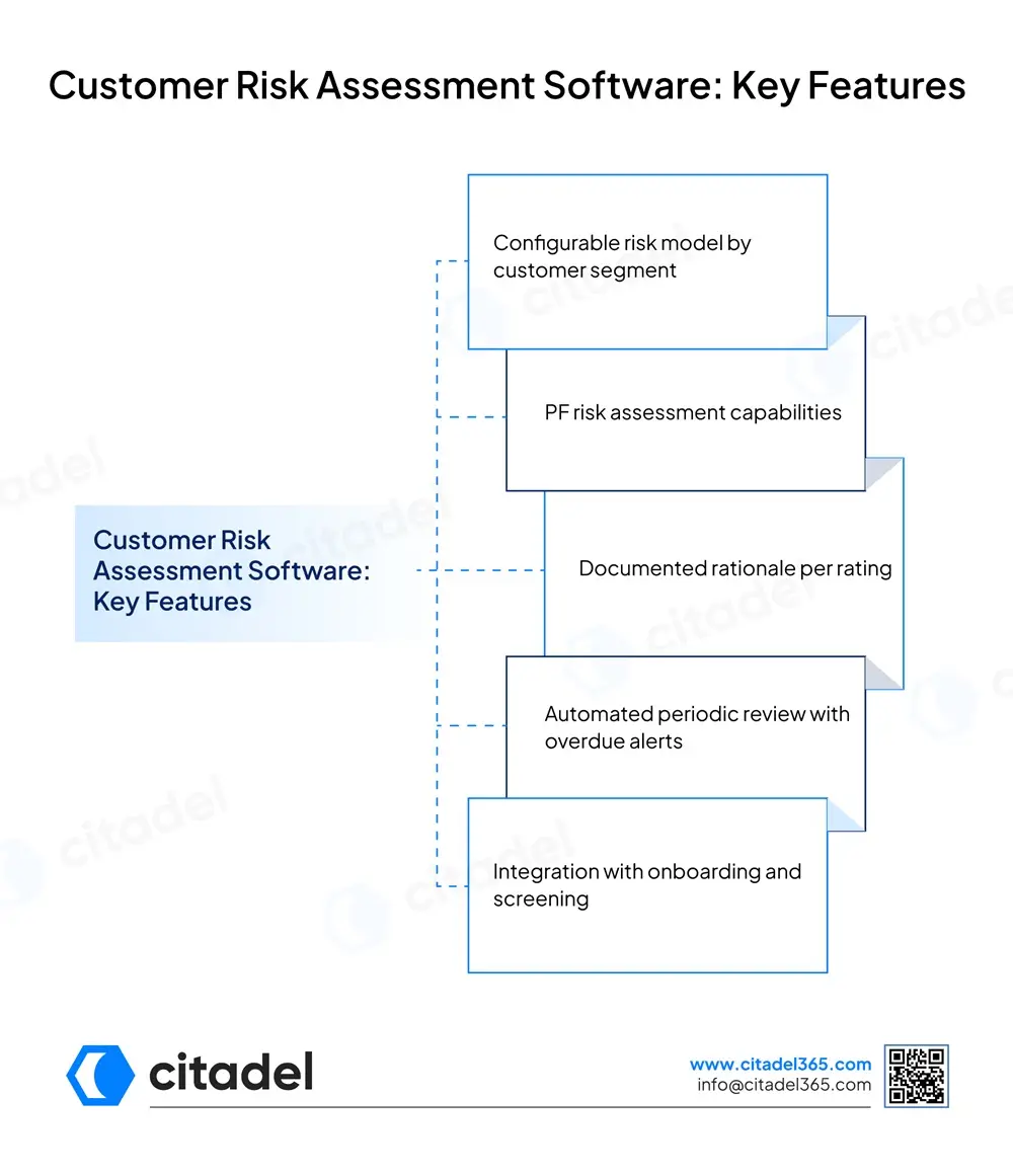 Customer Risk Assessment Software in Singapore