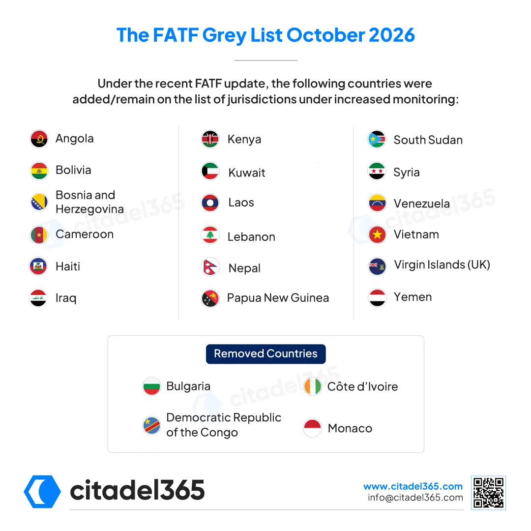 FATF Update October 2026