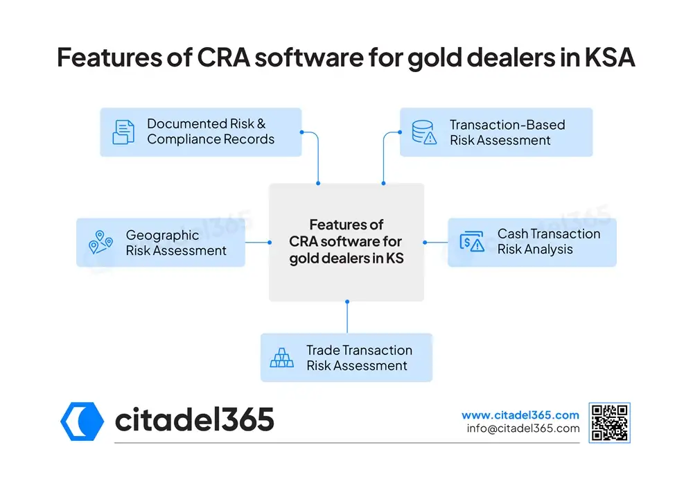 Features of CRA software for gold dealers in KSA