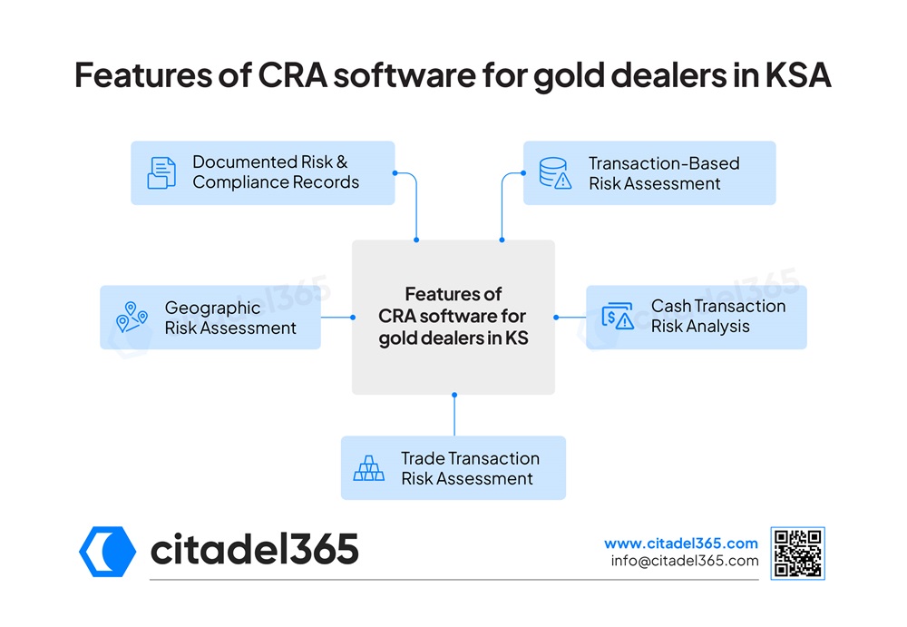 Features of CRA software for gold dealers in KSA