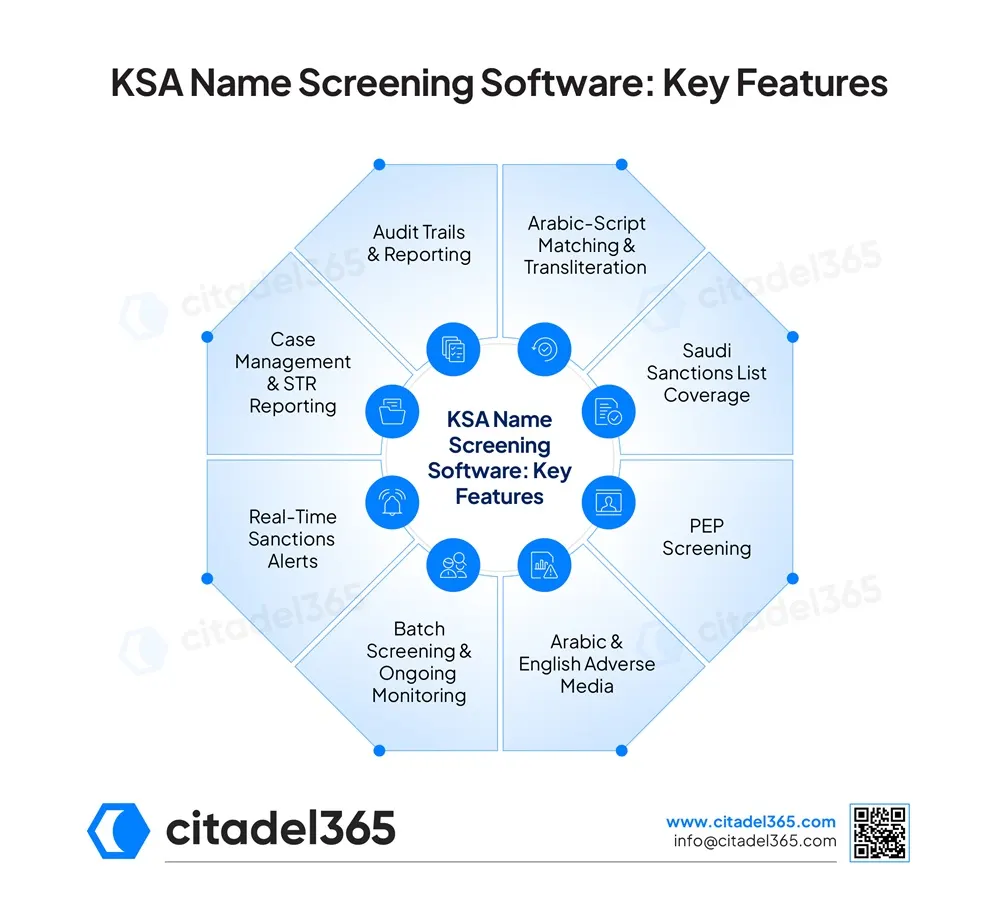 KSA Name Screening Software Key Features