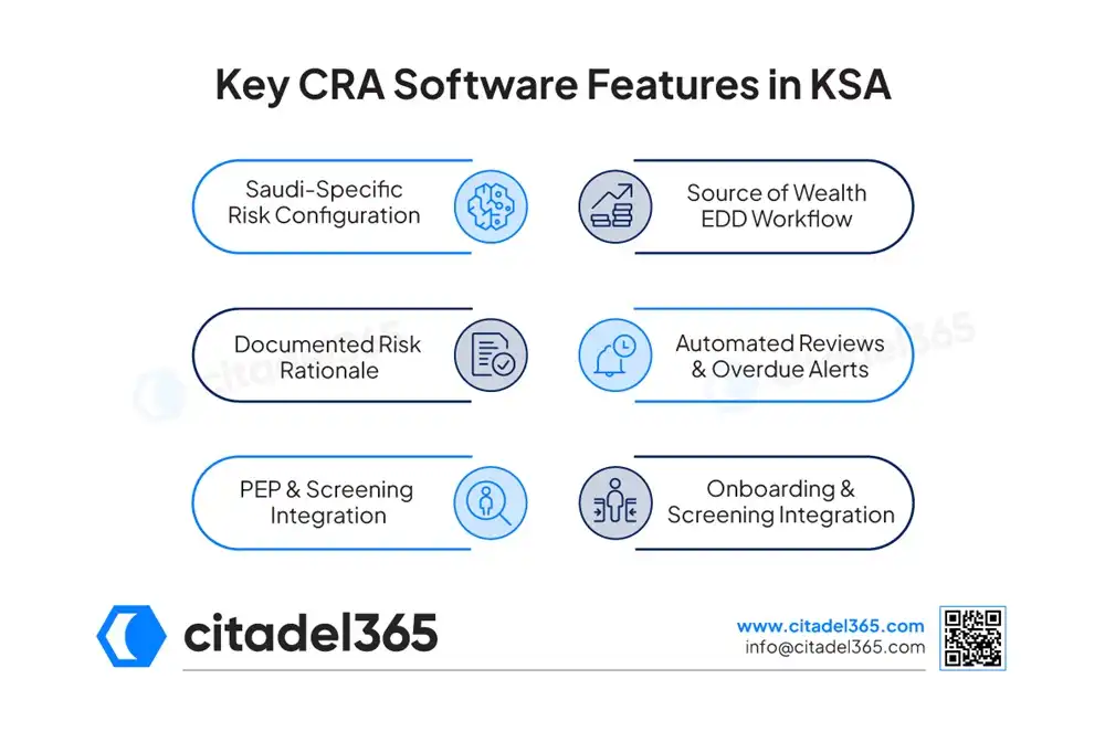 Key CRA Software Features in KSA