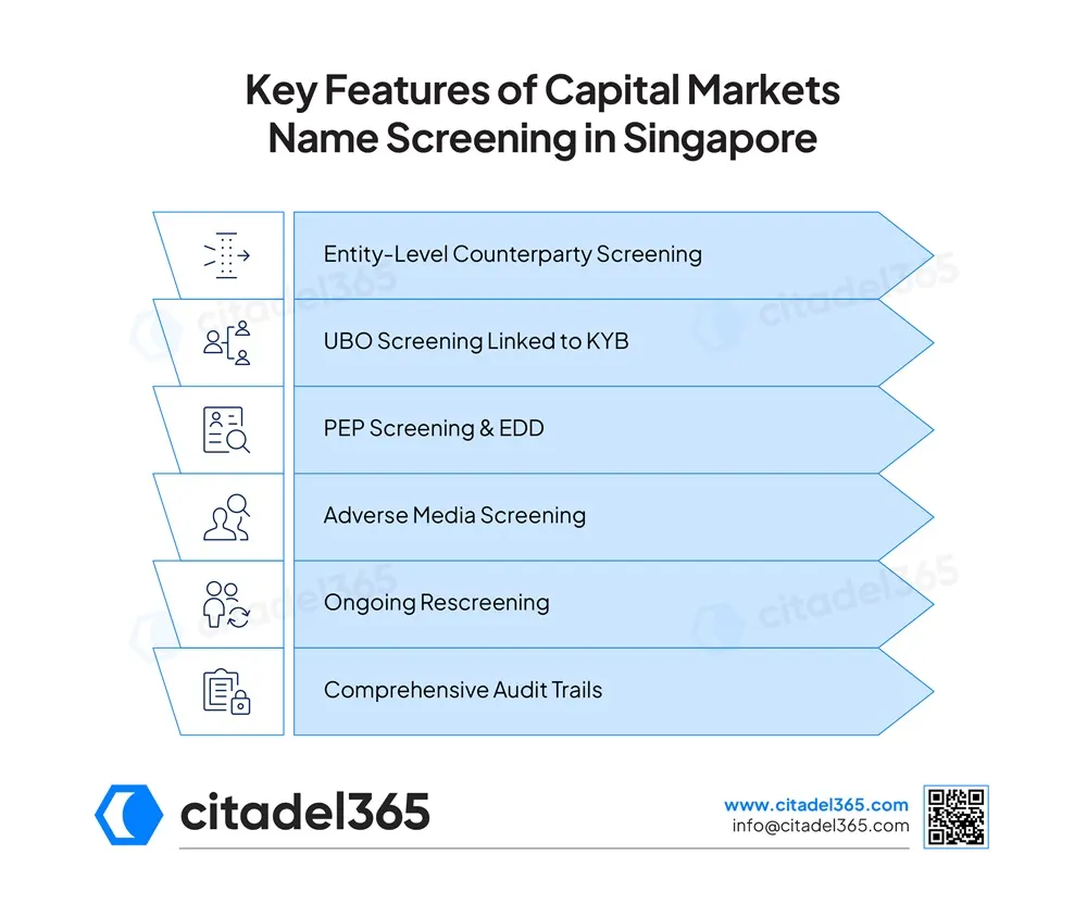 Key Features of Capital Markets Name Screening in Singapore