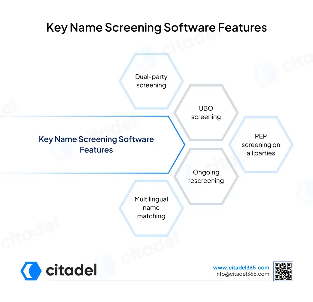 Key Name Screening Software Features