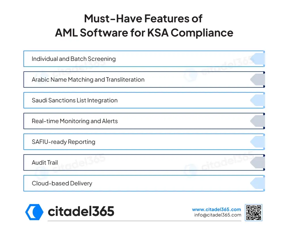 Must-Have Features of AML Software for KSA Compliance