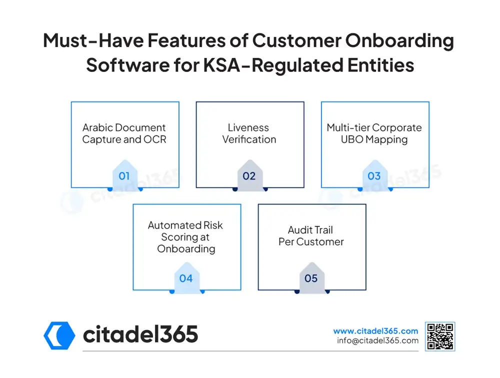 Must-Have Features of Customer Onboarding Software for KSA-Regulated Entities