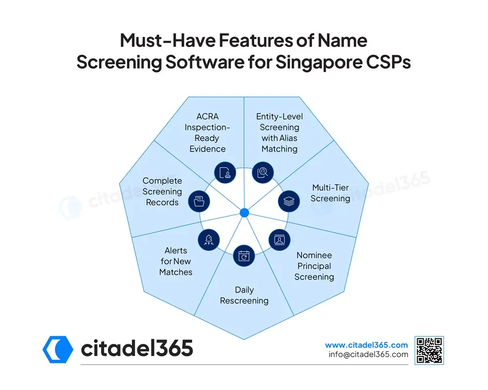 Must-Have Features of Name Screening Software for Singapore CSPs
