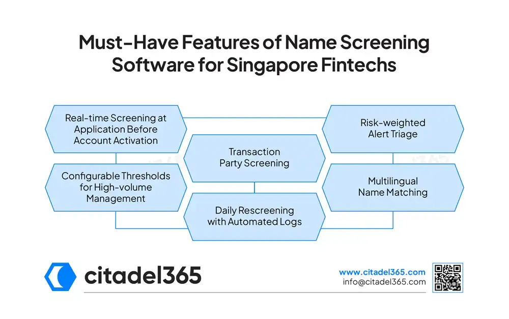 Must-Have Features of Name Screening Software for Singapore Fintechs
