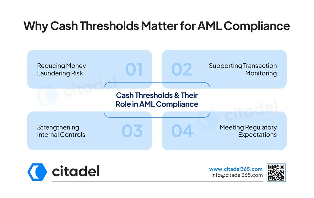 Why Cash Thresholds Matter for AML Compliance